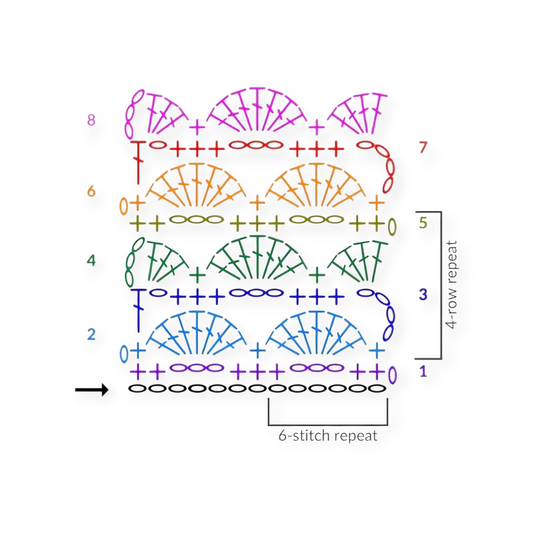 Crochet Diagram Pattern Class - Beginner (2 sessions )